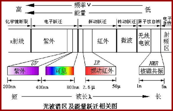 icp光电直读光谱仪