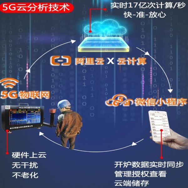 湛江 5G碳硅分析仪